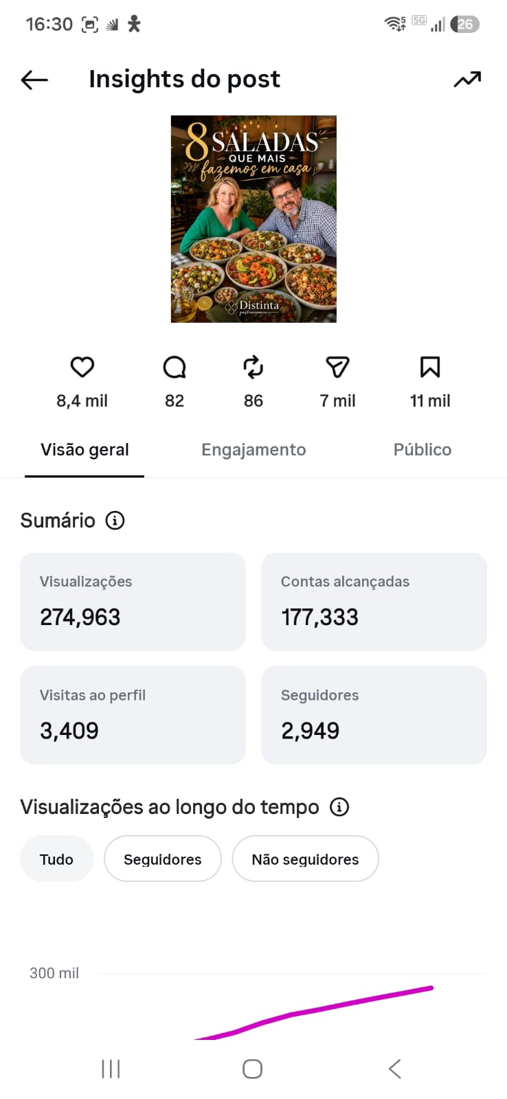 Métrica
