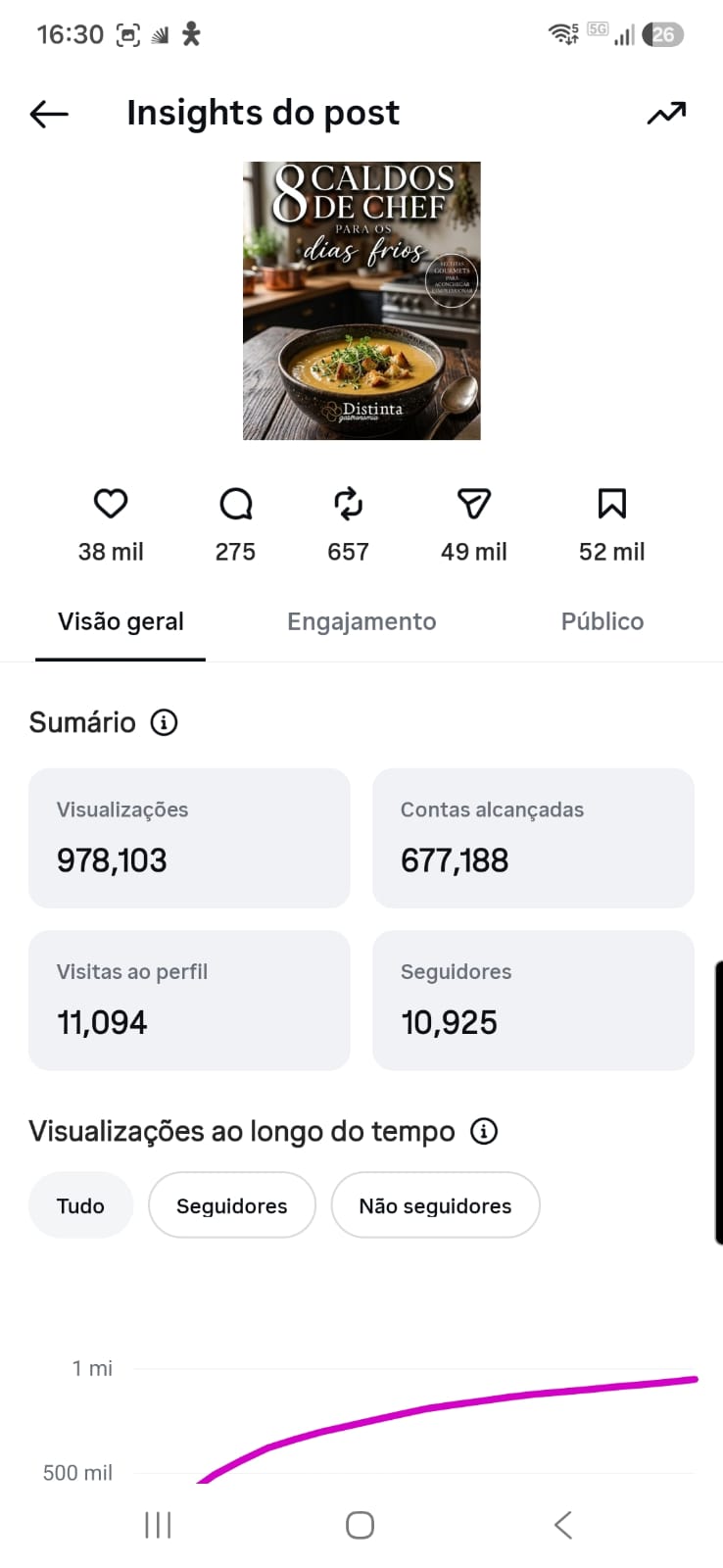 Métrica